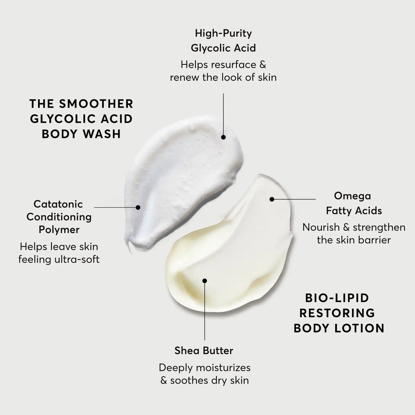 the-smoothing-body-bundle-i0 NATR-Alt.webp